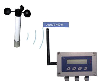 anemometre